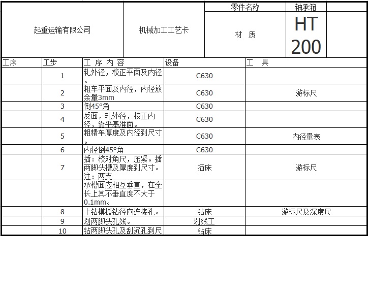 起重機車輪組